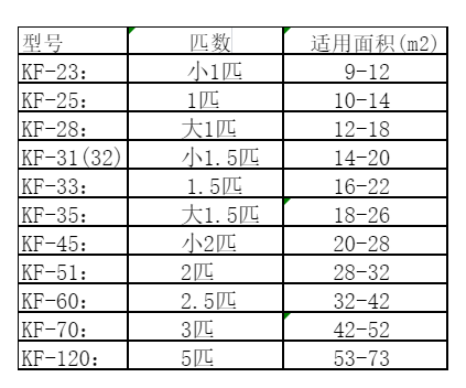五河空调维修