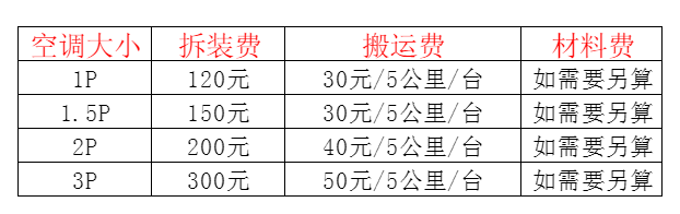 五河空调移机及费用电话在哪里找